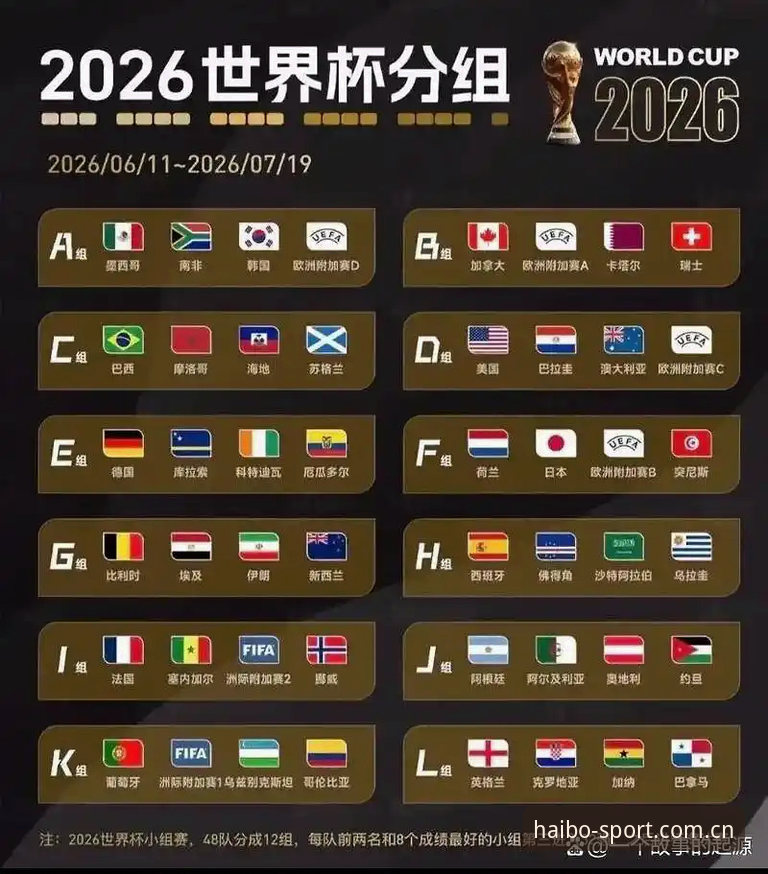 U17世界杯抽签结果深度评测：中国足球小将遭遇“死亡之组”？